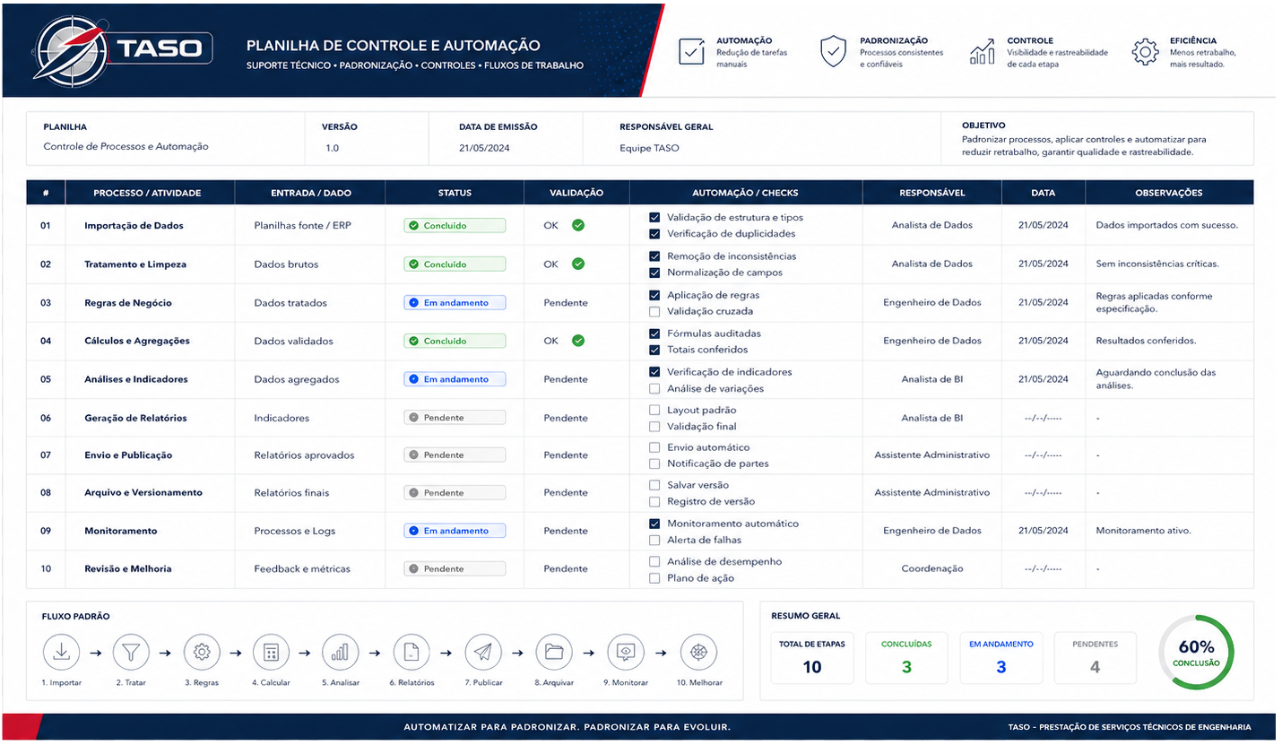Visualizacao de automacao e apoio tecnico