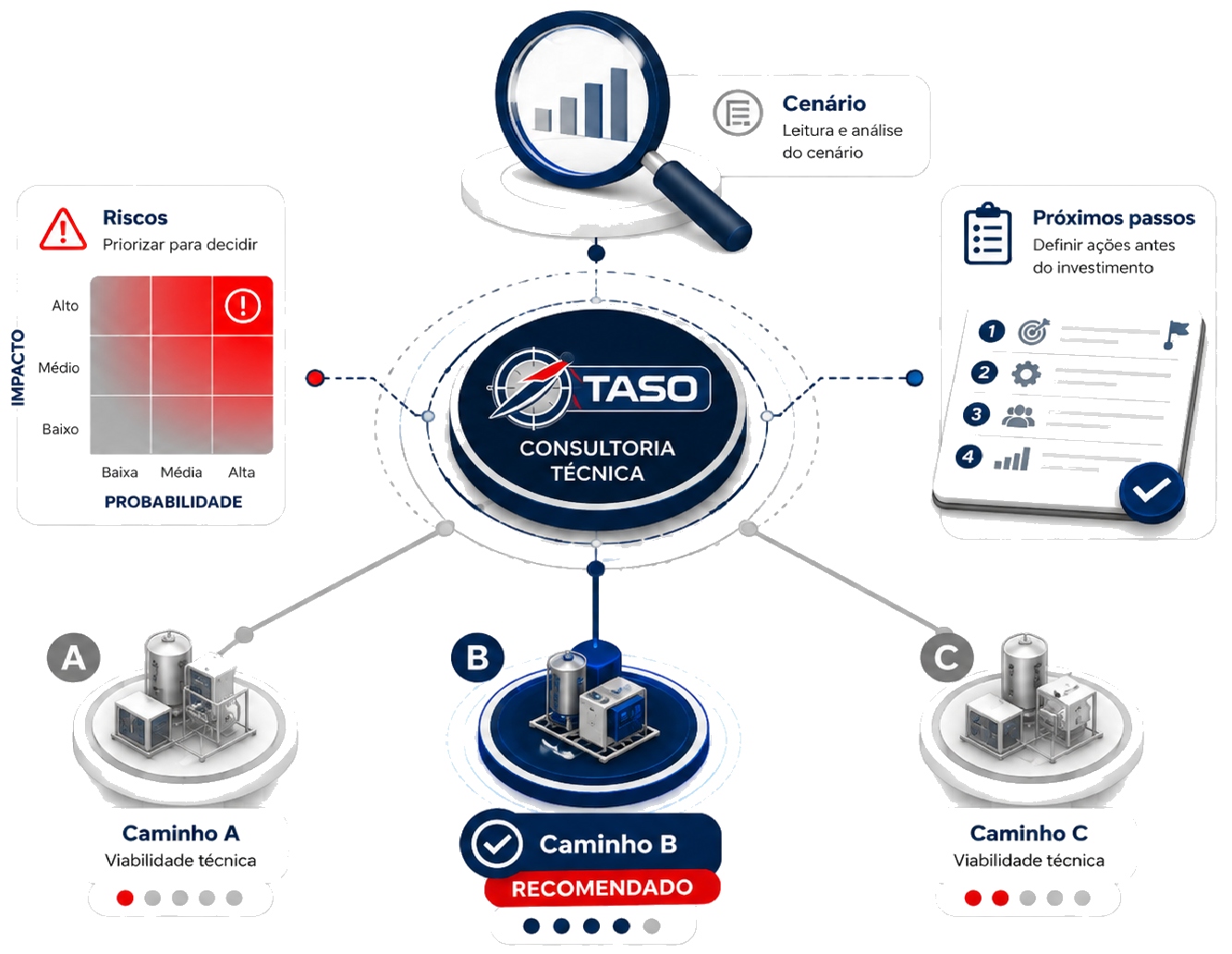 Visualizacao de consultoria tecnica em engenharia